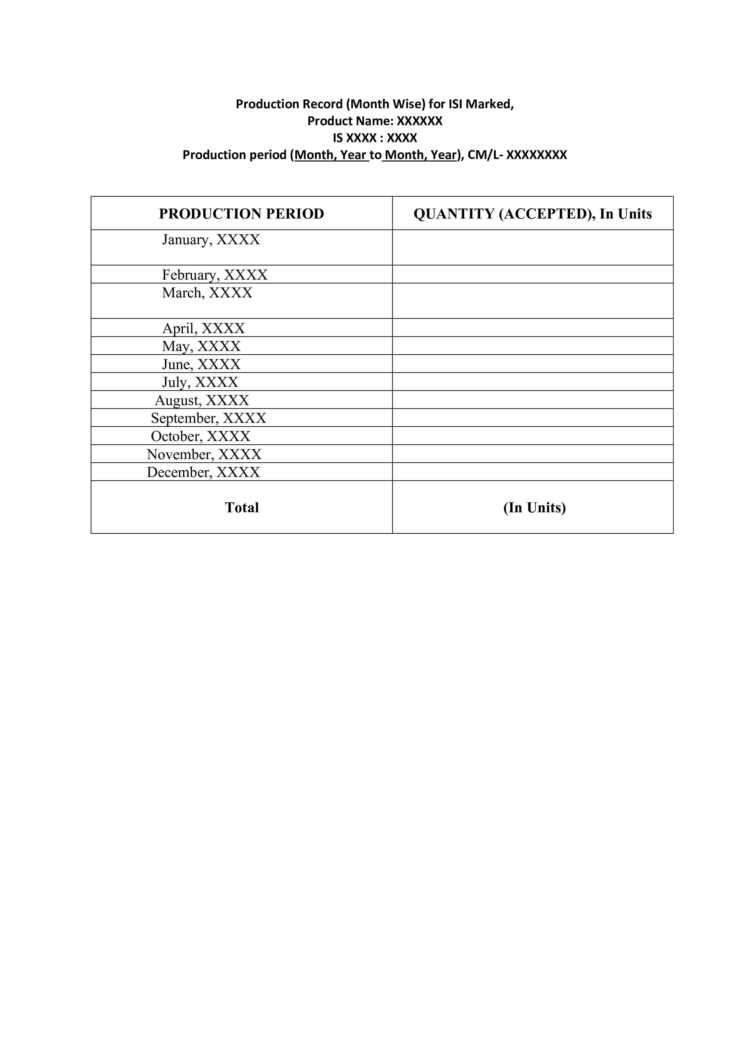 Format of Production record table for ISI marked product