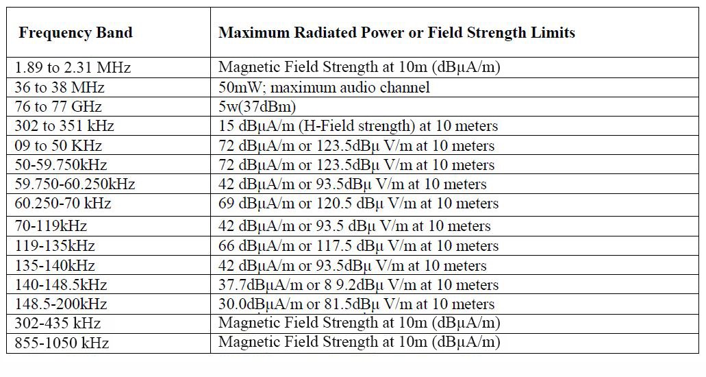 frequency bands for WPC (ETA) Approval