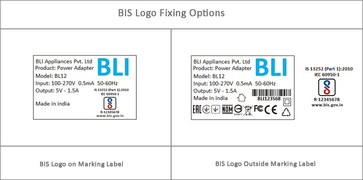 Fixing of BIS/CRS Logo on Product