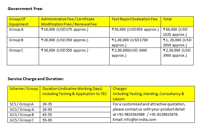 Standard Costing and Timeline for TEC Registration License